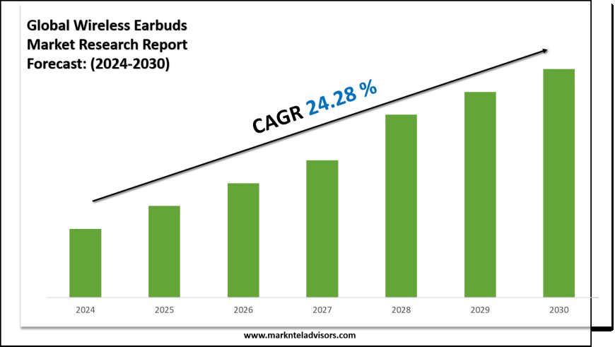 Wireless Earbuds Market Research 2024–2030: Demand Drivers & Projections